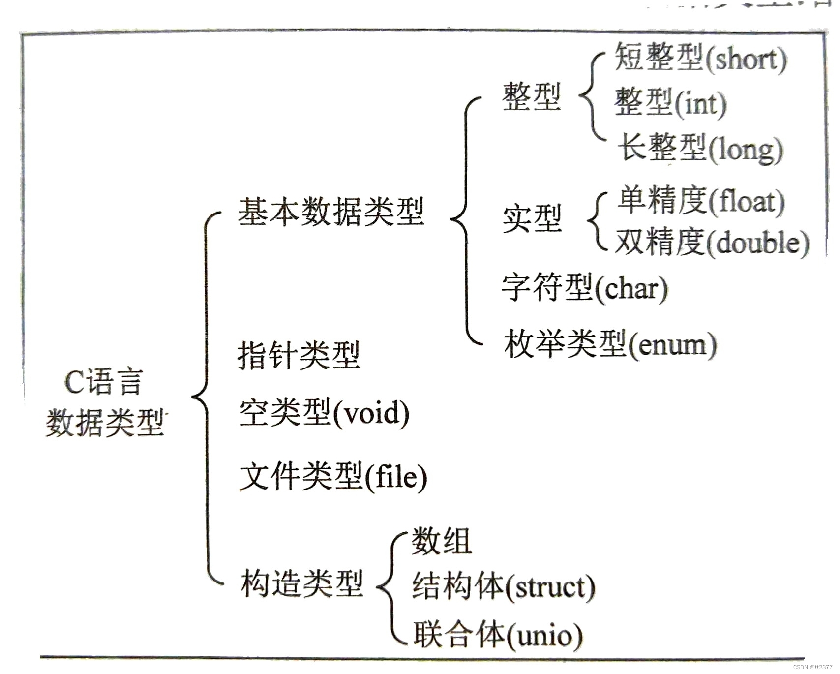 C语言long和int区别 c语言longint与int 