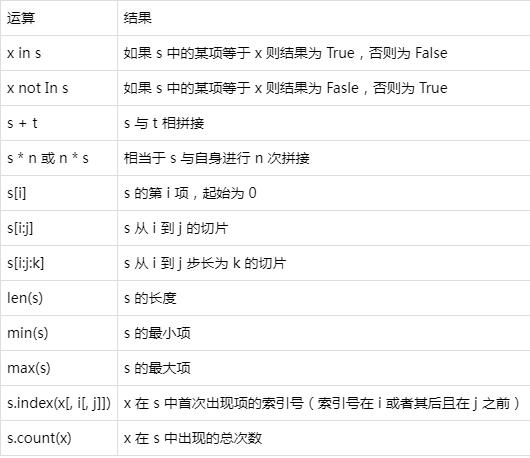 字典列表区别 列表和字典的优点和缺点 