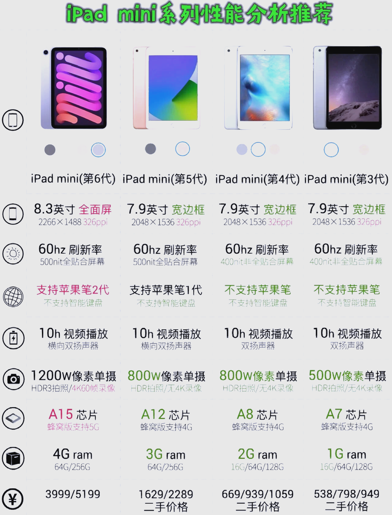 ipadmini与ipad区别 ipad mini跟ipad的区别 