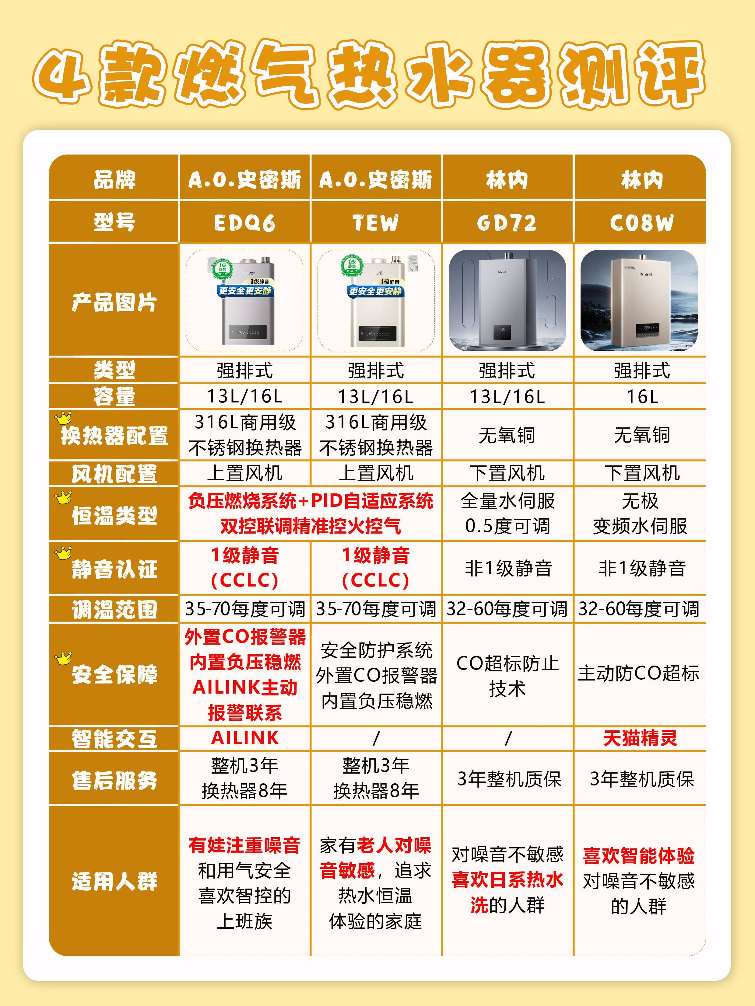 dte与dce的区别 简述dte和dce的区别并举例说明 