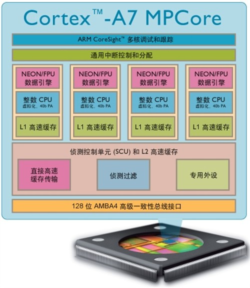 arm7和arm9的区别 arm9和arm9e的区别 