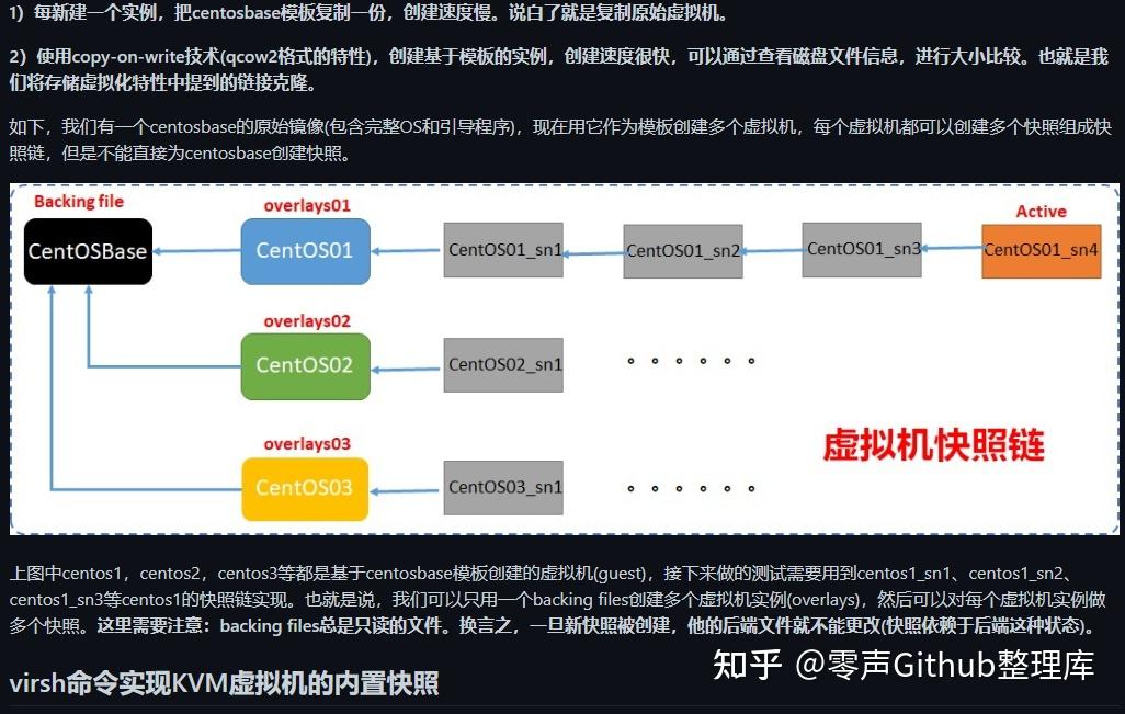 vm与kvm区别 vmware kvm xen对比 