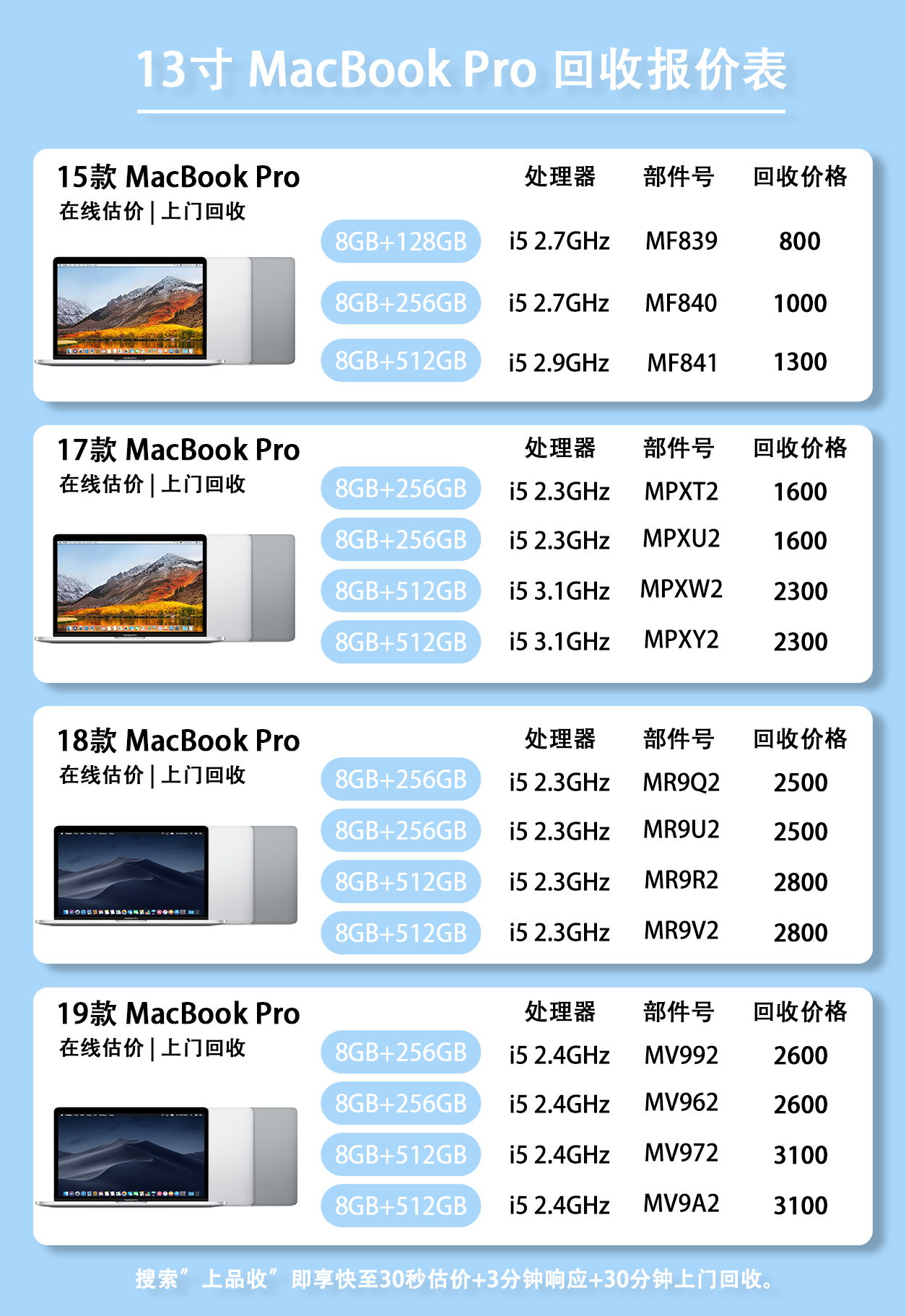 macPro各版本区别 macbookpro各版本对照图 