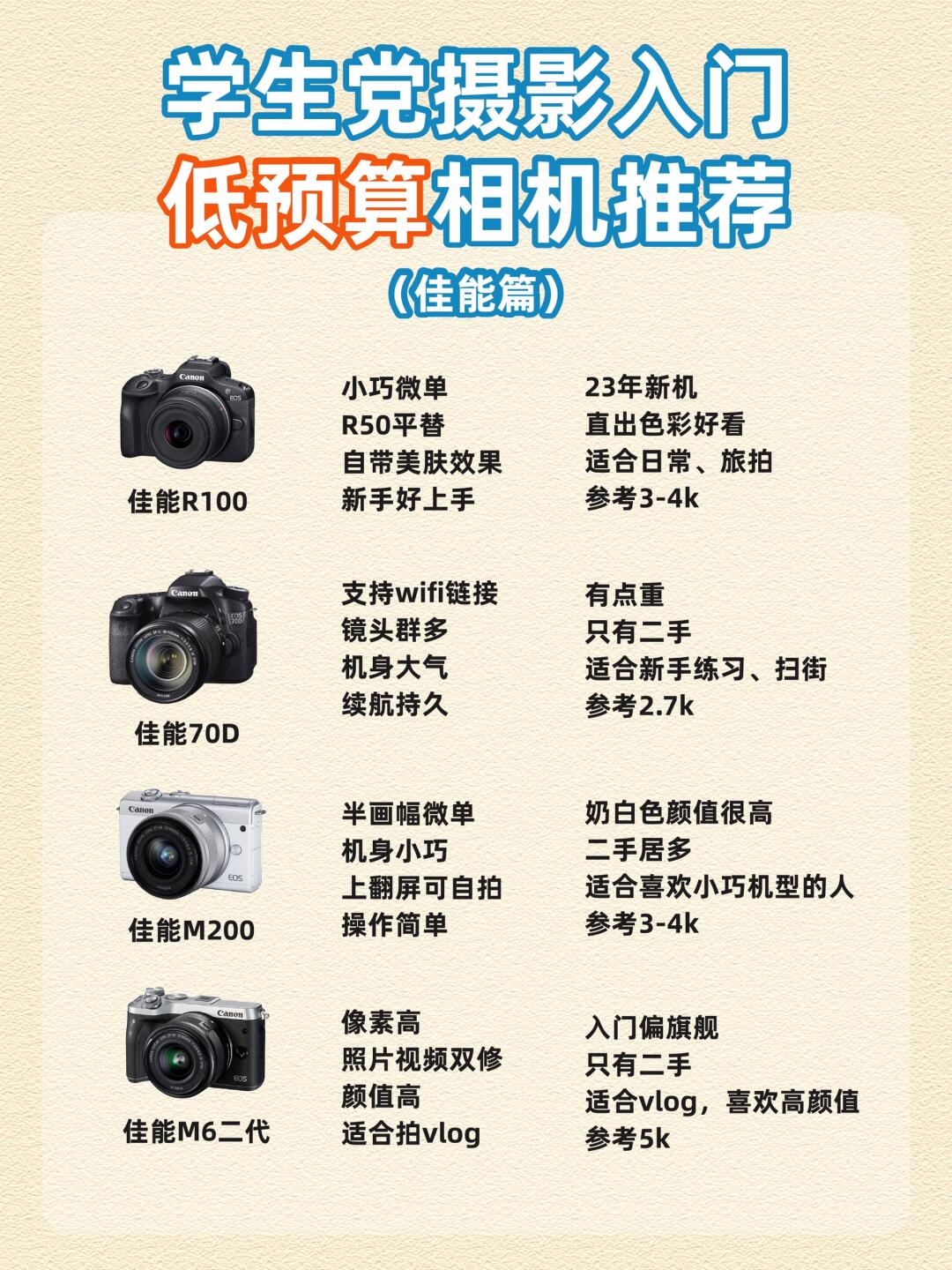 单反与长焦机的区别 单反好还是长焦数码相机好 