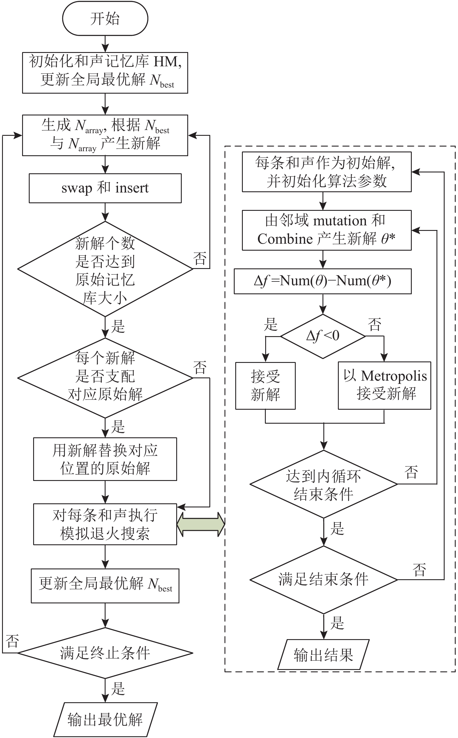 规则算法区别 算法和规则的区别 