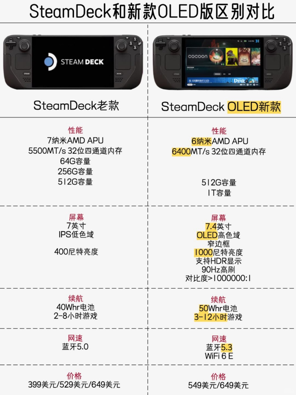 oculus版本区别 oculus哪个型号最好 
