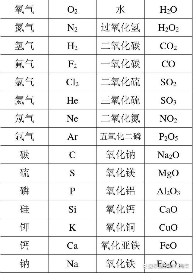 sds与msds区别 sds和msds一样吗 