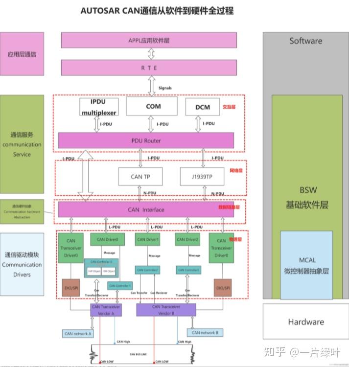 帧和报文的区别 帧 报文 数据包 