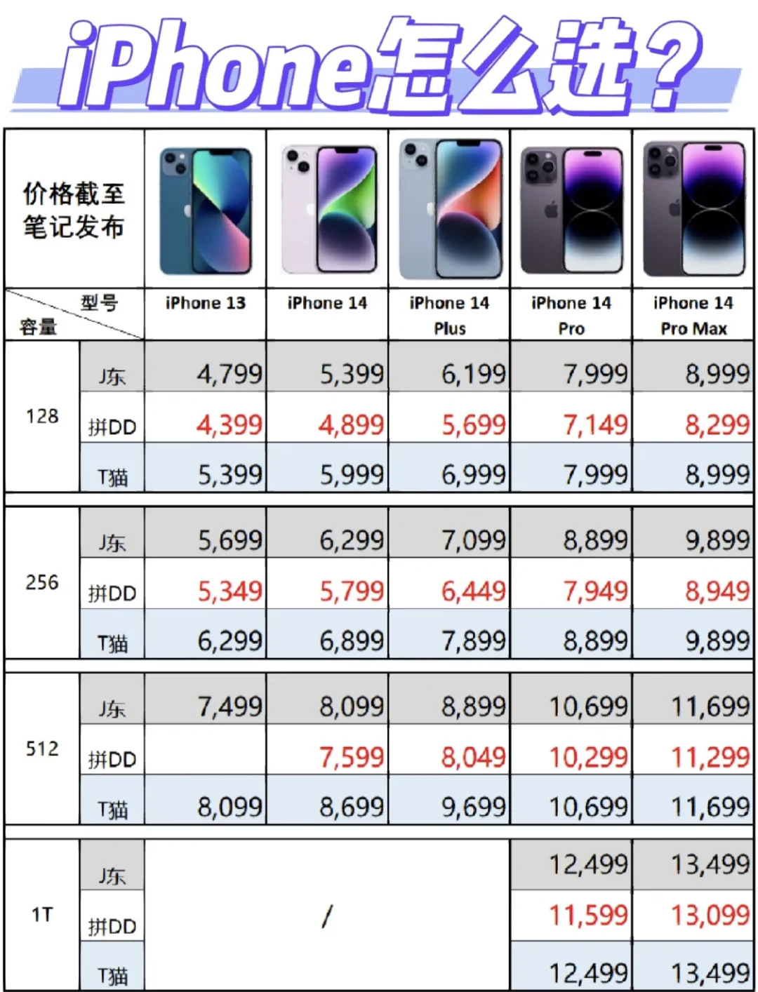 10与13清单区别 13清单和09清单区别 