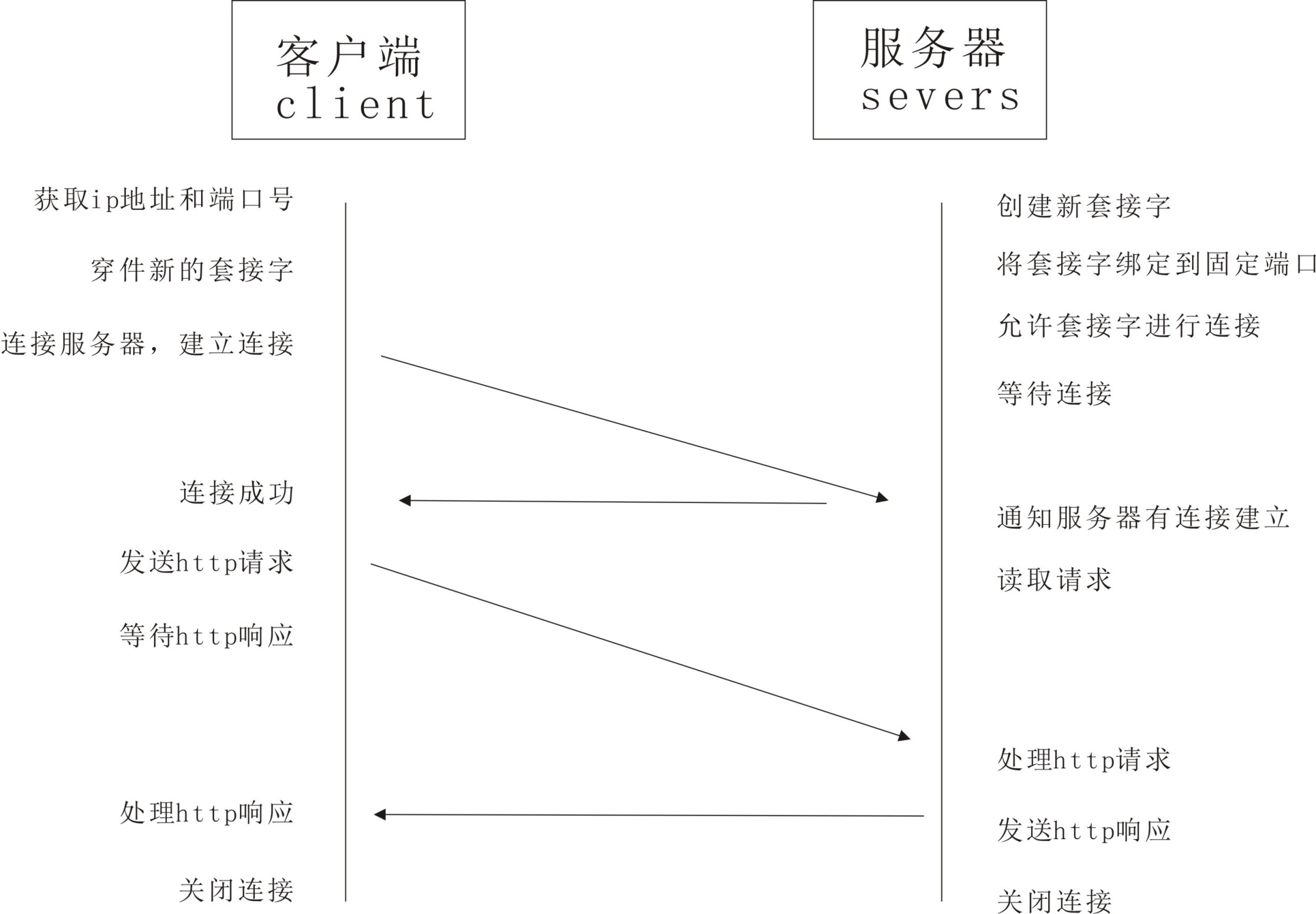客户端网页区别 什么叫网页端和客户端 