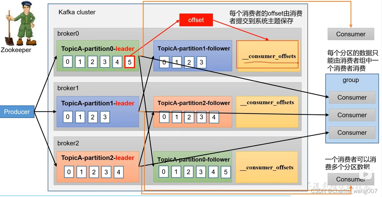 sq与mq的区别 mqe和sqe的区别 