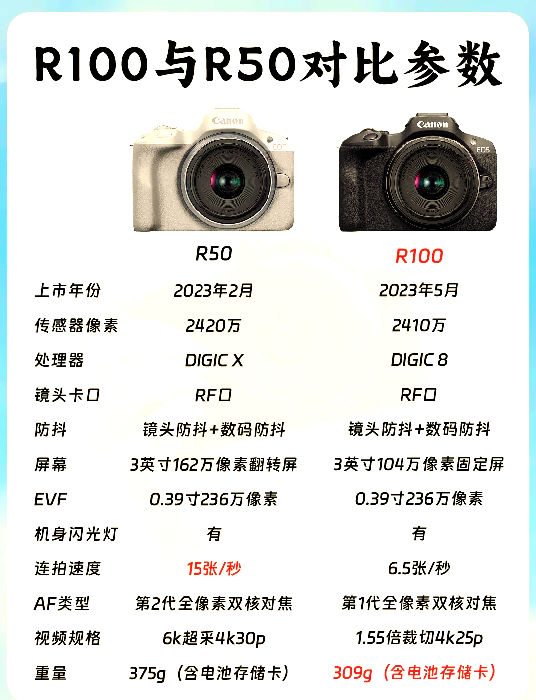 d7100和d5300区别 d5300和d7100画质对比 
