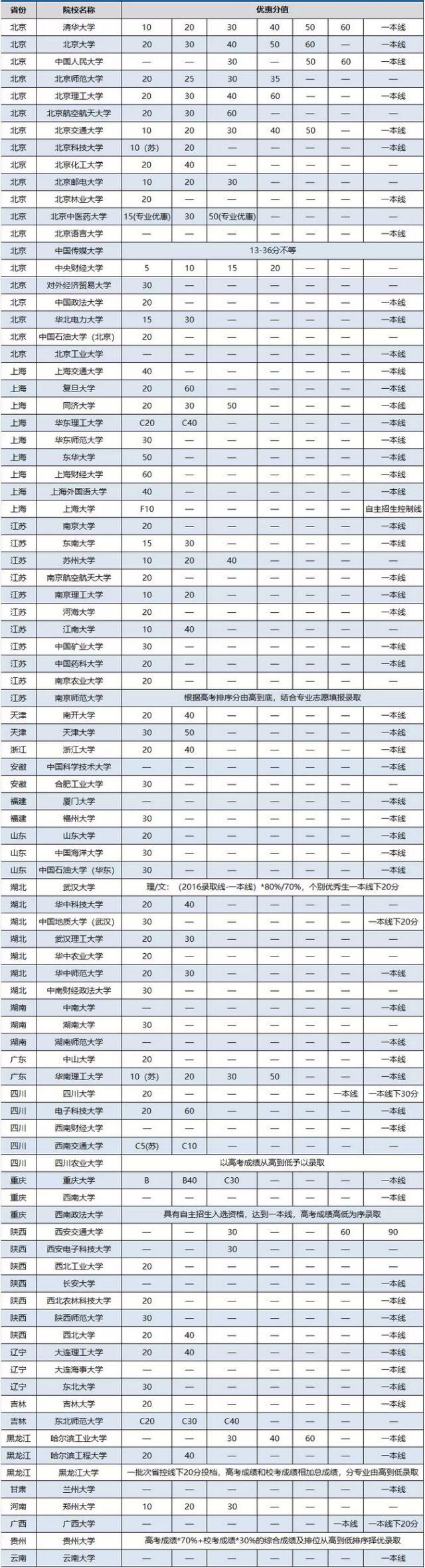 获得区别 获得与取得不同之处 