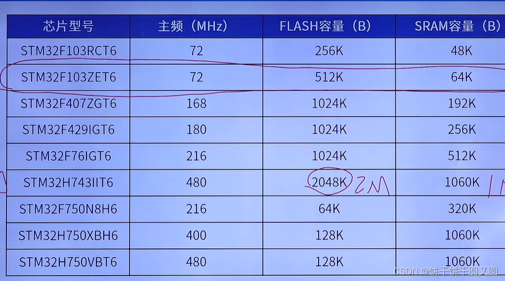 内存与flash区别 ddr内存与flash内存 