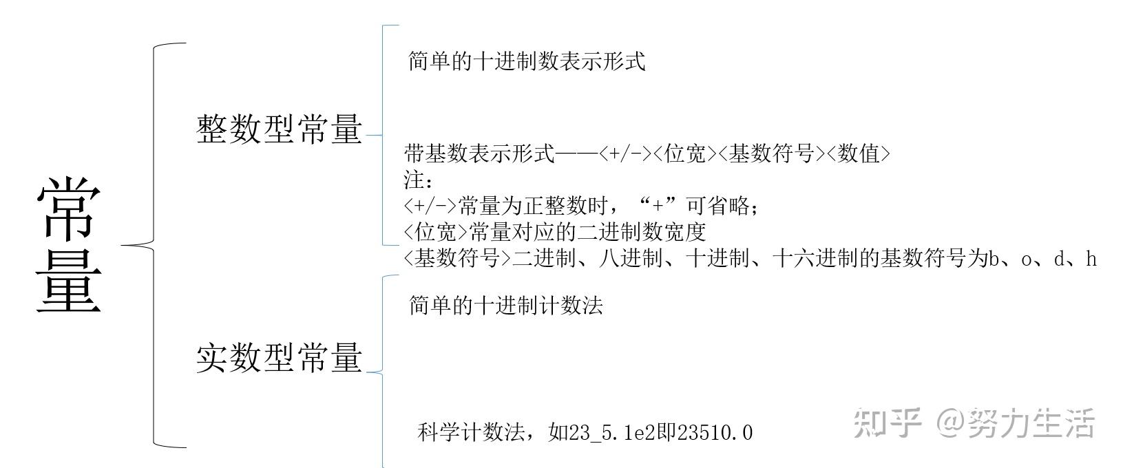hdl语言和区别 常用的hdl语言有哪两种 