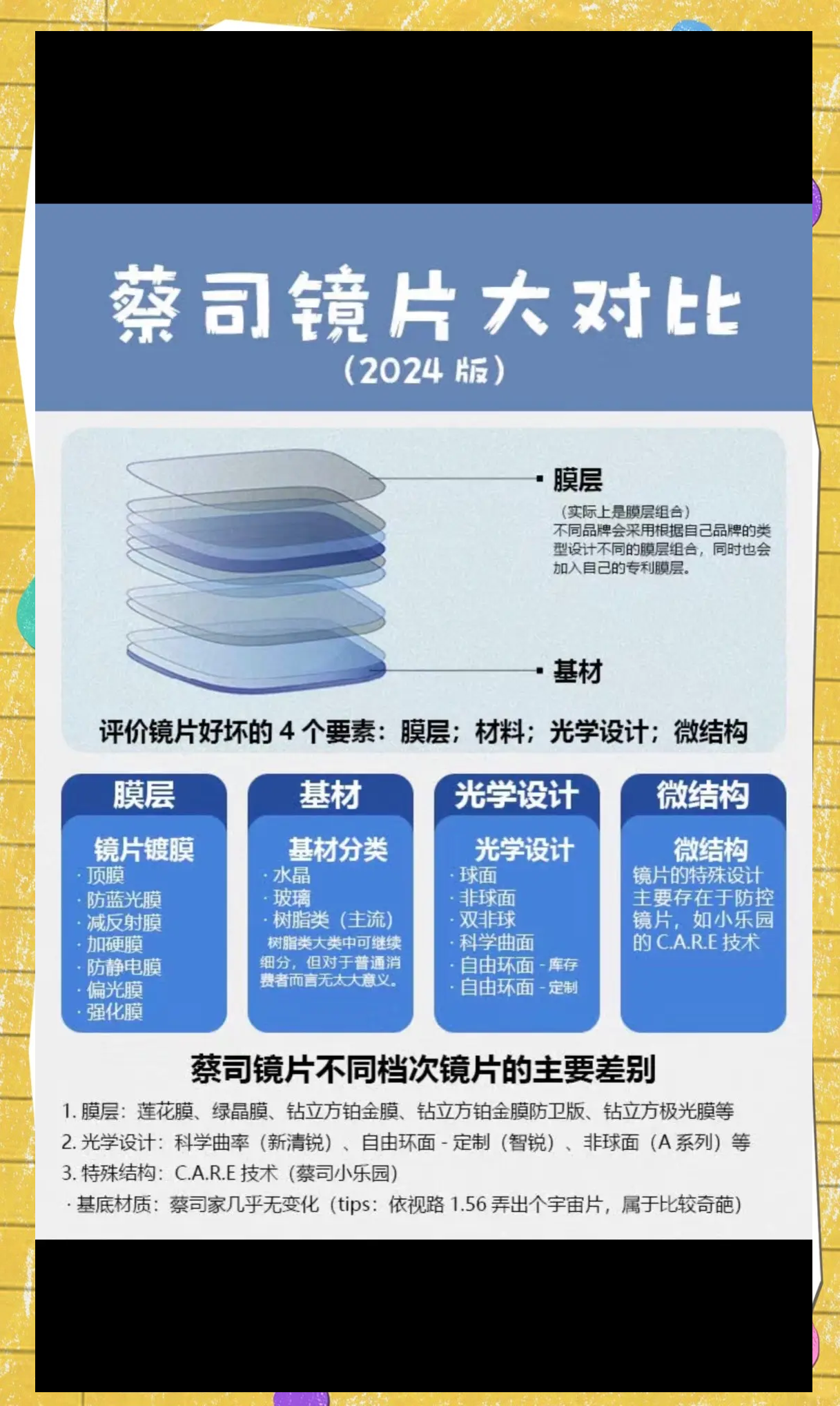 蔡司镜头区别 蔡司镜头区别大不大 