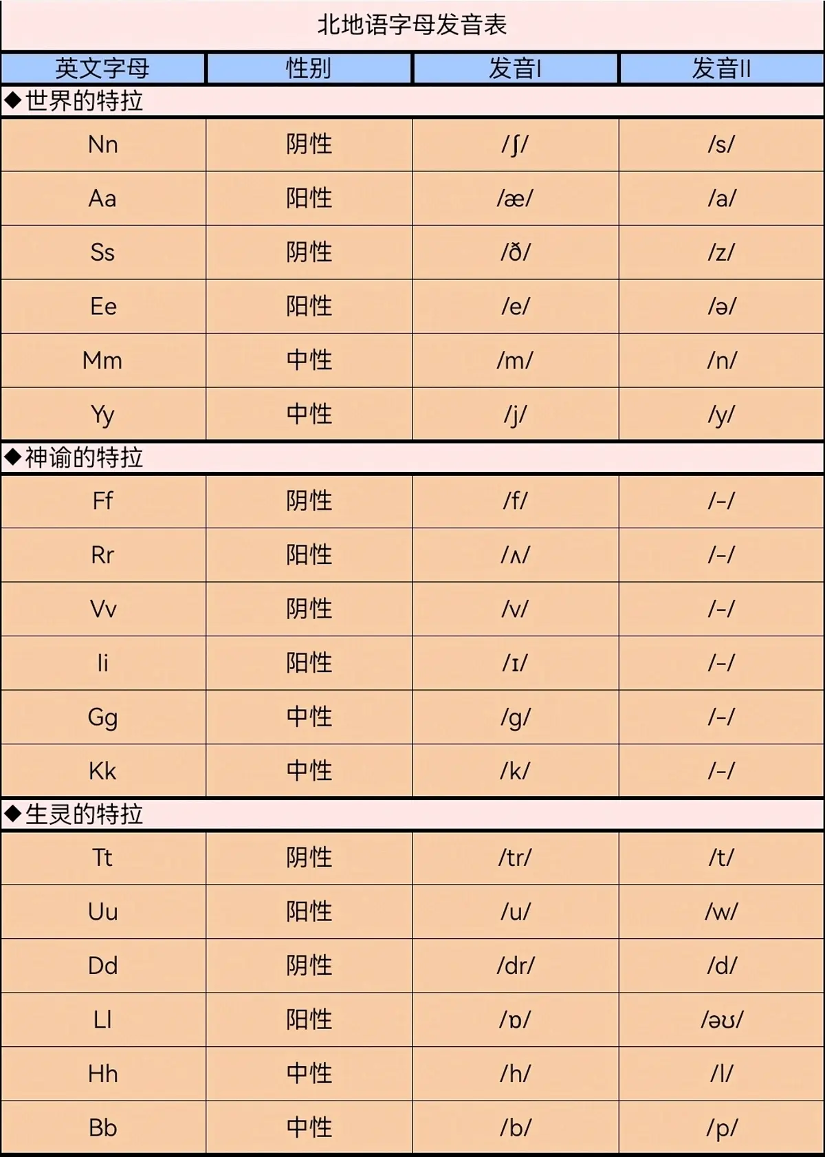 read读法区别 read两个读音的区别 
