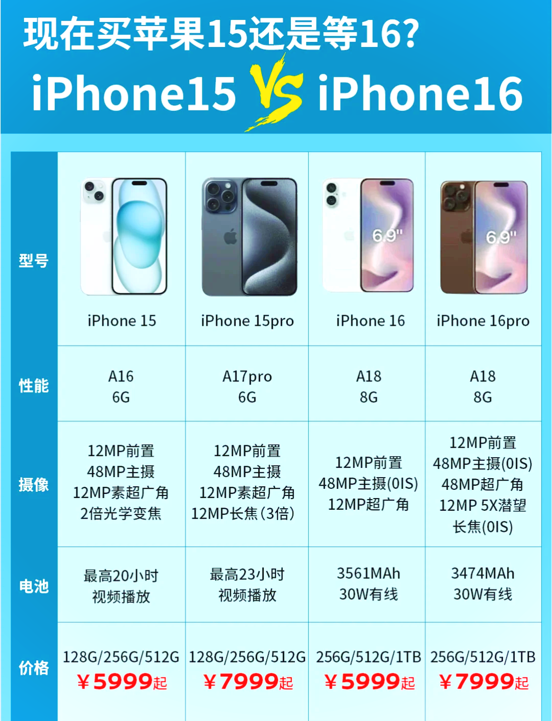 15和51的区别 1555和18135哪个好 