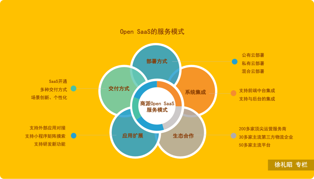 业务与服务的区别 业务与服务的区别是什么 