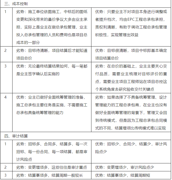 项目区别与联系 项目区别于工作的最主要特征 
