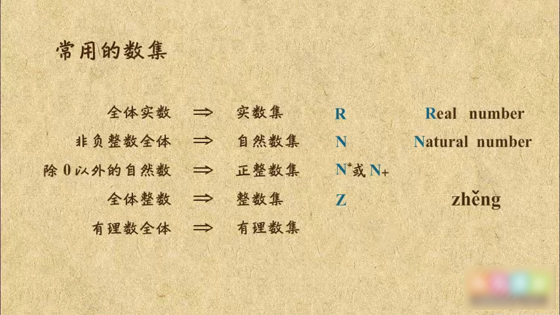 数与集合的区别 数与集合之间的关系符号 