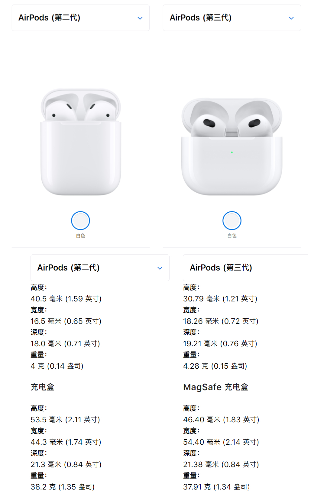苹果耳机和普通耳机的区别 iphone耳机和普通耳机有什么区别 