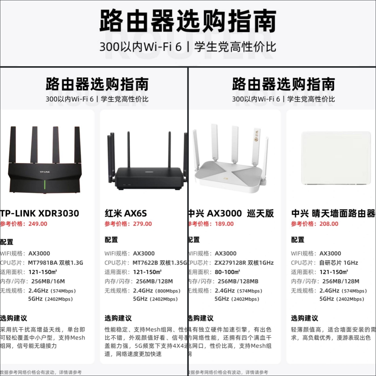10g网速和20g区别 10m的网速下20g是多久 