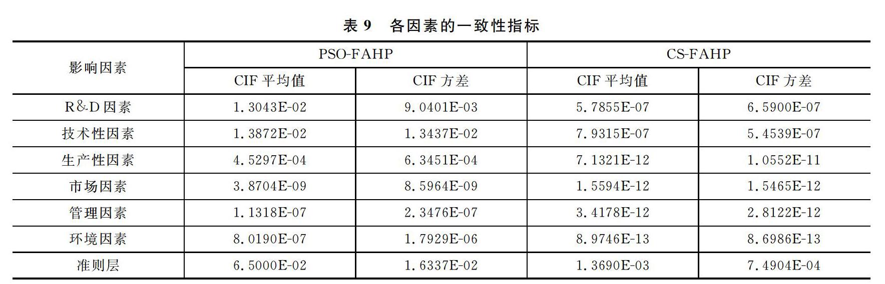 影响反向的区别 反向效应什么意思 