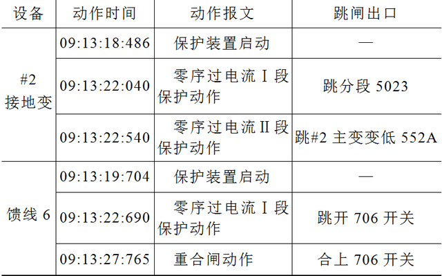 c事件和动作区别 动作事件是js的事件类型吗 