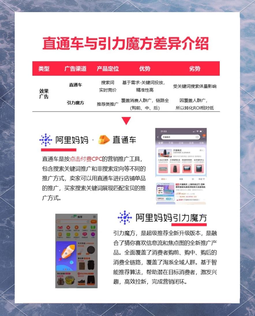 阿里妈妈和淘宝的区别 阿里妈妈账号和淘宝账号一样吗 