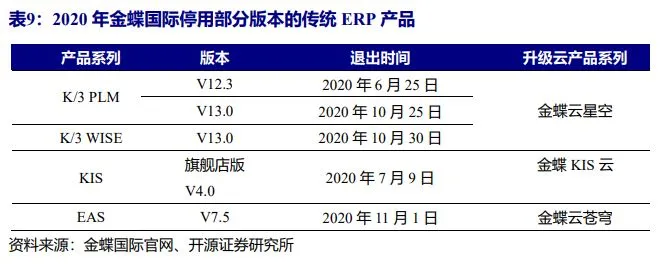 easerp区别 ears和ear有什么区别 