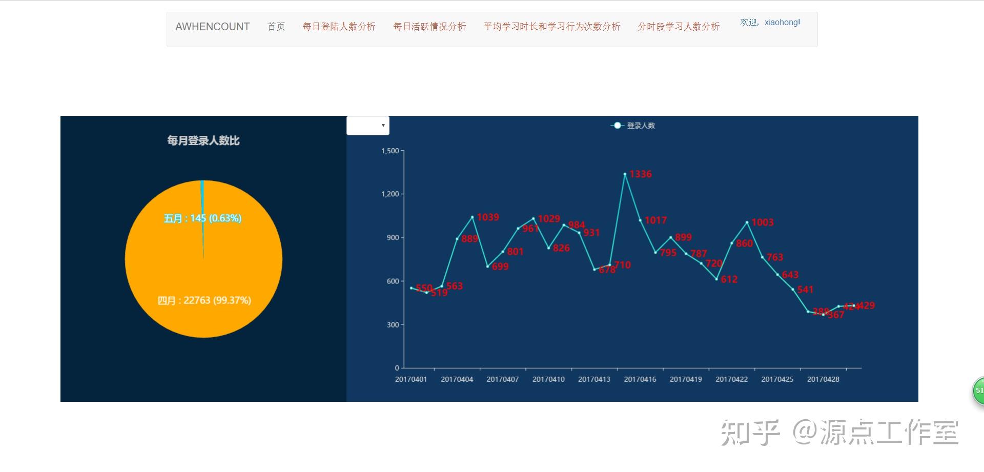 openlayers和echarts区别 openlayers和cesium哪个更好 