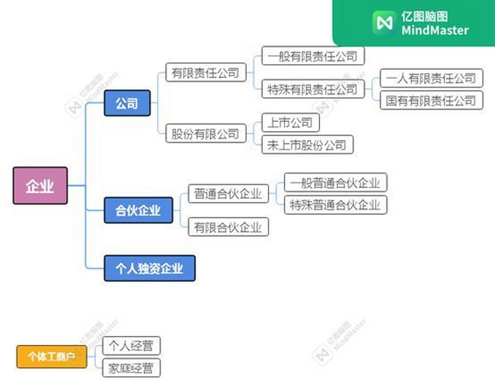 公司和企业有什么区别 公司和企业的区别简单易懂 