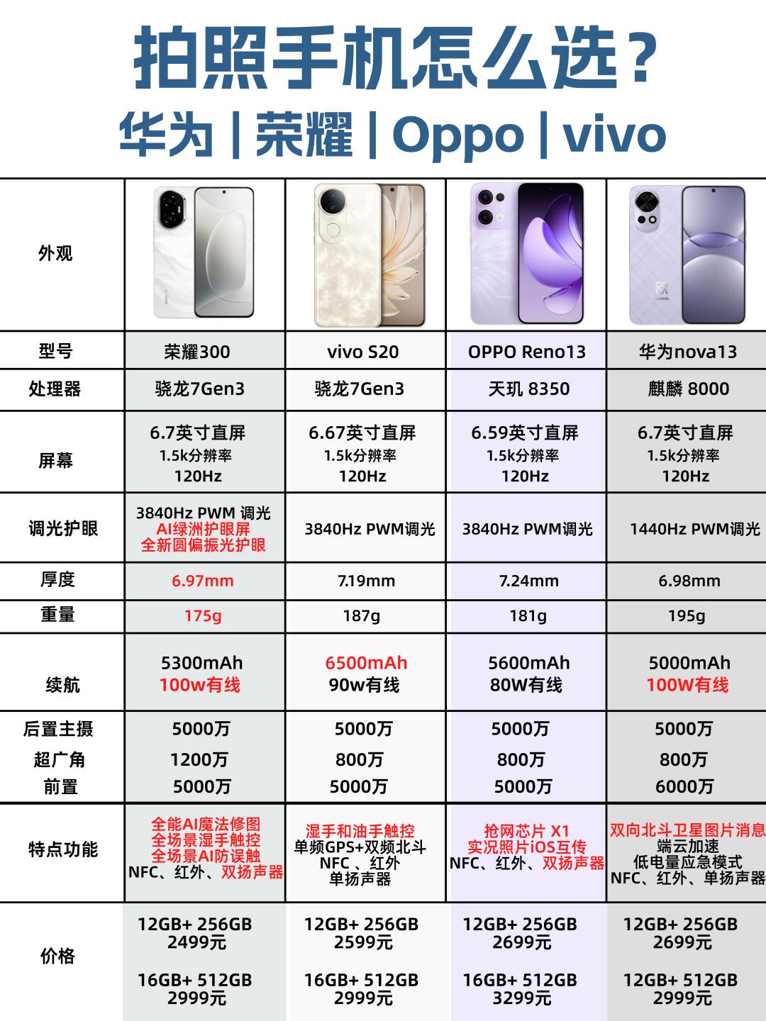 三网版和全网通的区别 三网版和全网通有什么区别 