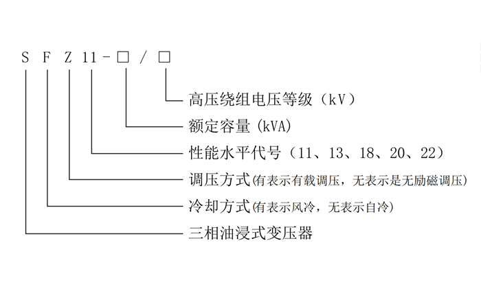 变压同变频的区别 变压器跟变频器的区别 