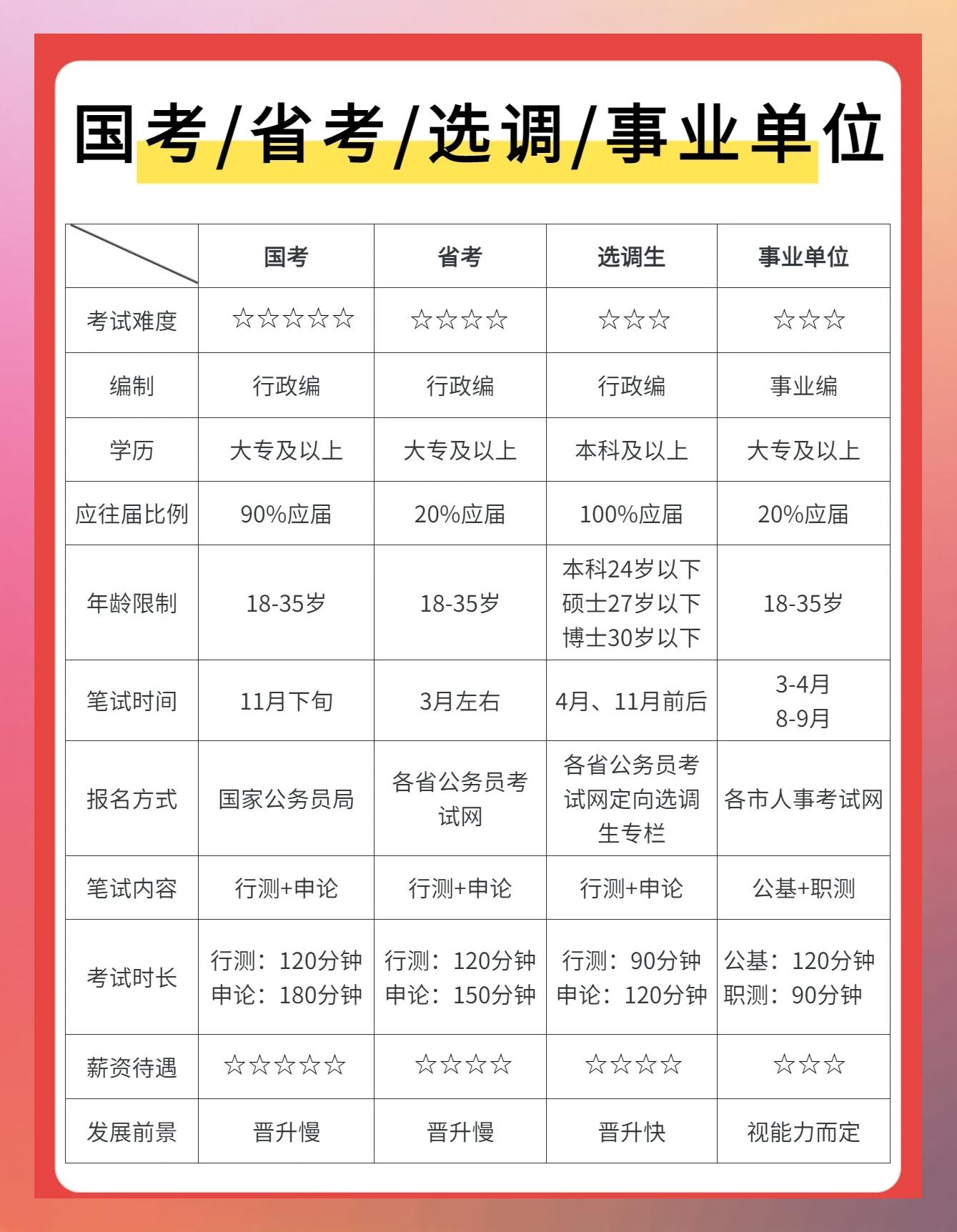 选择和选拔区别 选择和选拔区别在哪 