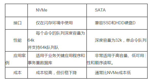 驱动与协议的区别 驱动与协议的区别和联系 
