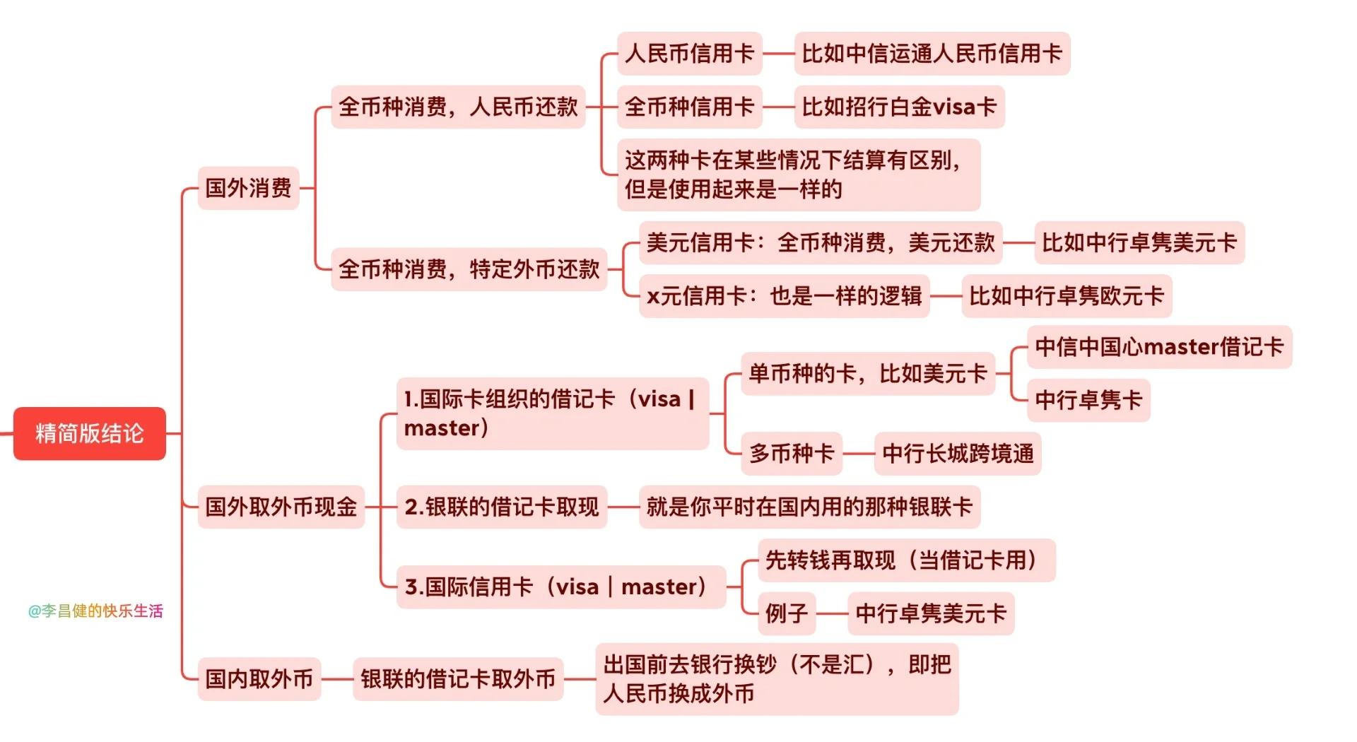 交行财富卡区别 交通银行fortune卡 