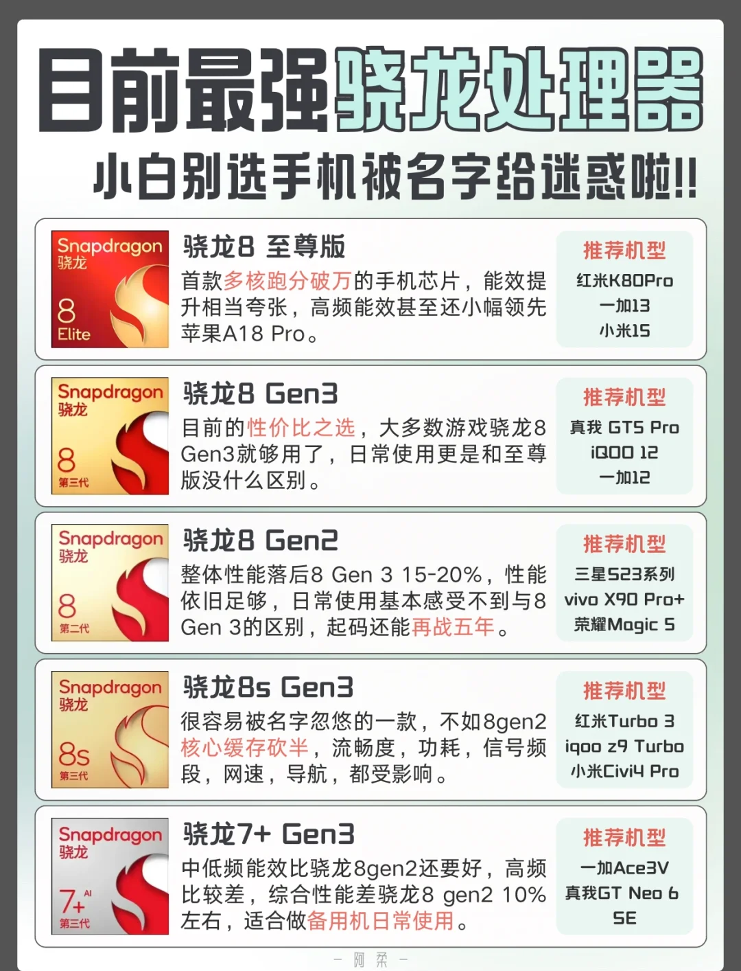 骁龙626与625区别 骁龙626和骁龙625哪个好 