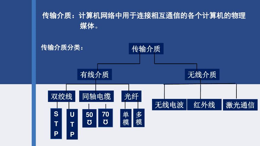 介质和媒质的区别 介质和媒质的区别和联系 