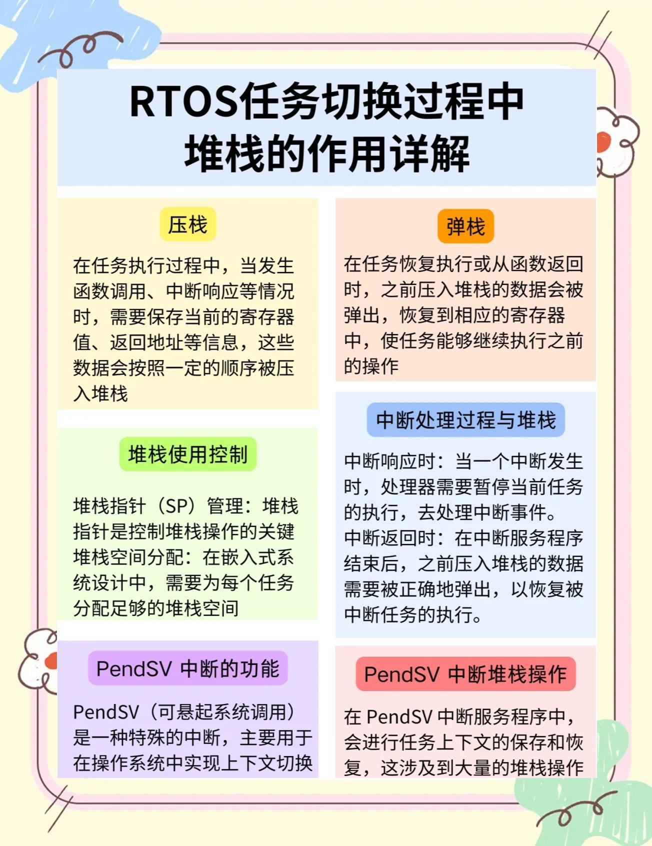 堆栈c区别 堆栈和堆和栈 