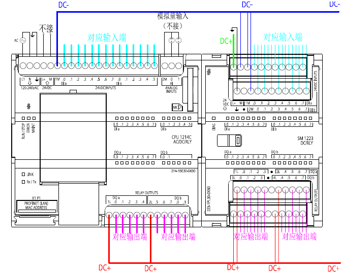 s7300与s7200的区别 s7200plc和s7300plc的区别 