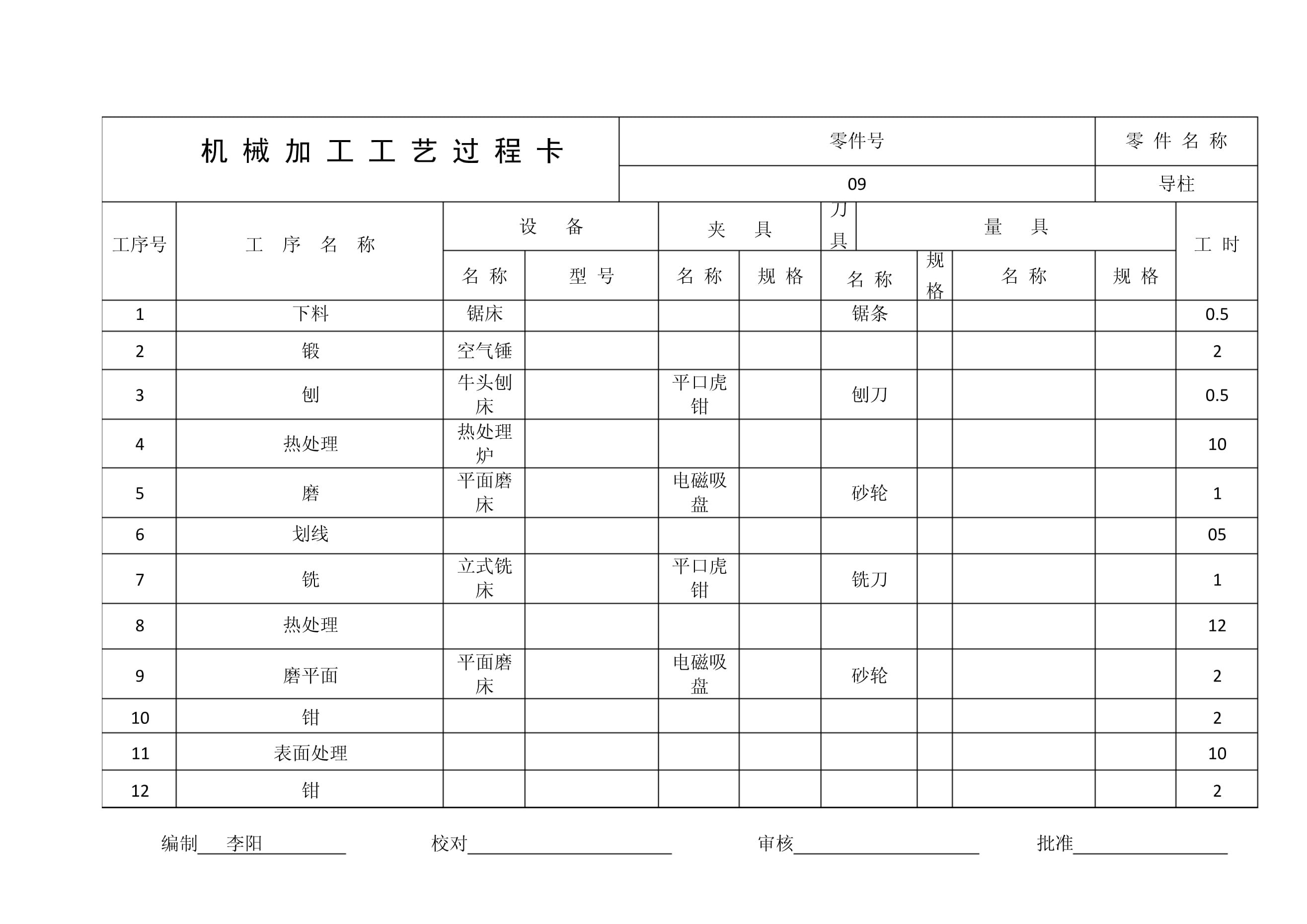 工艺与工艺卡区别 工艺卡是以什么为单位 