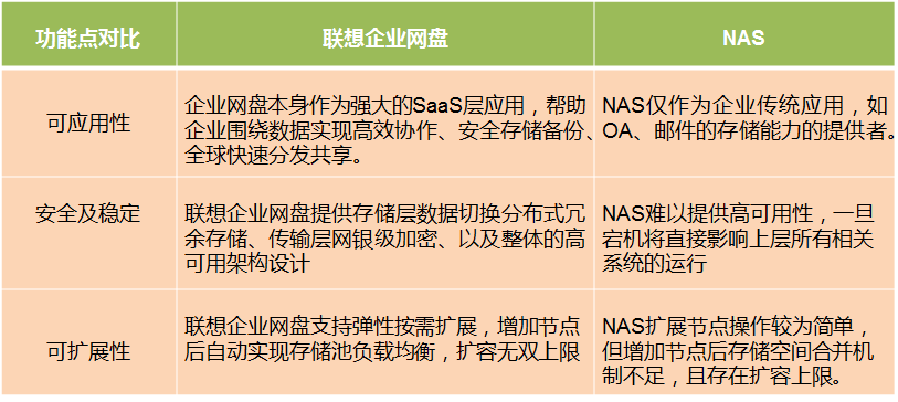 nas与iso的区别 nas1638与iso 