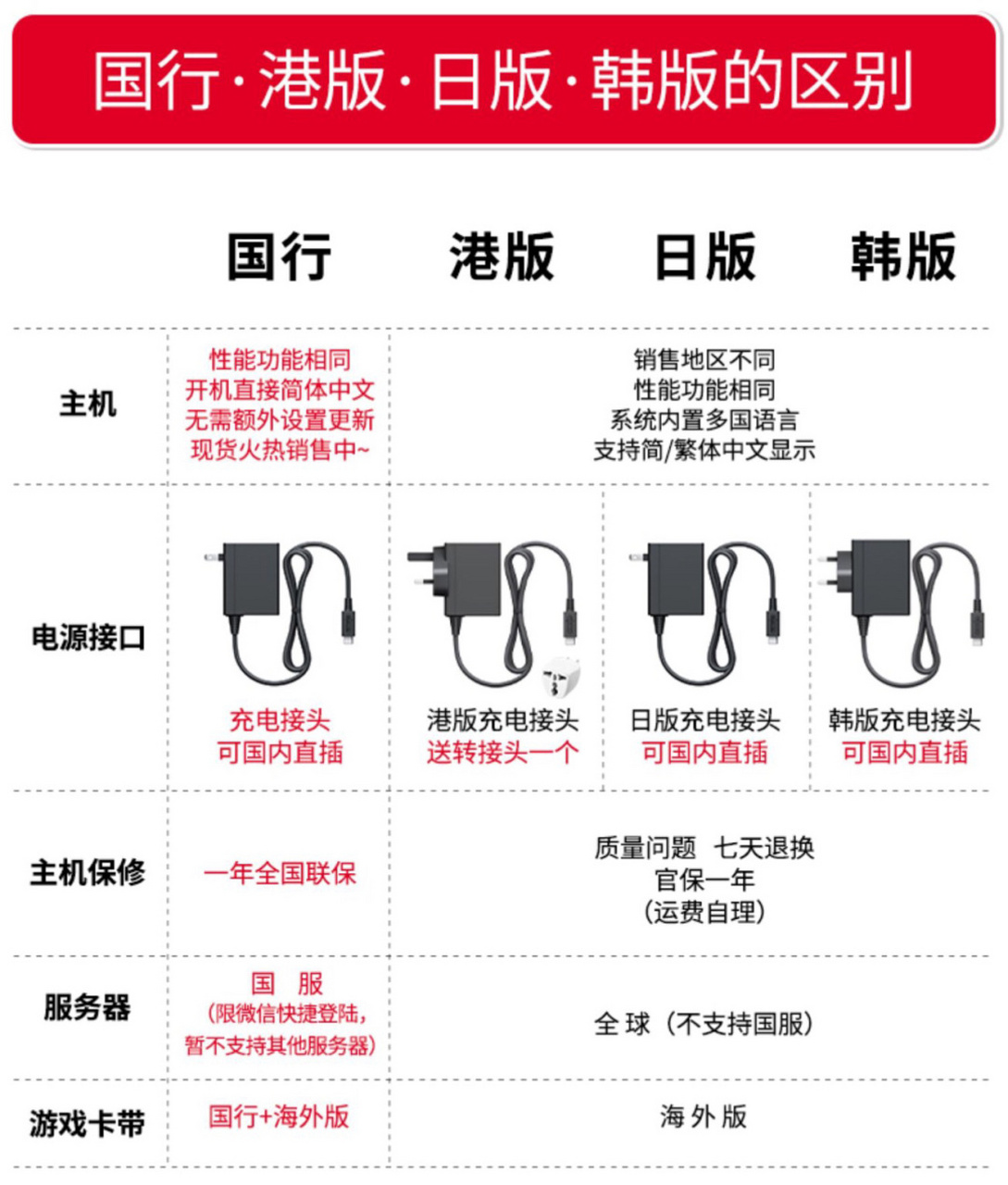 pro国行港行区别 promax港行和国行 