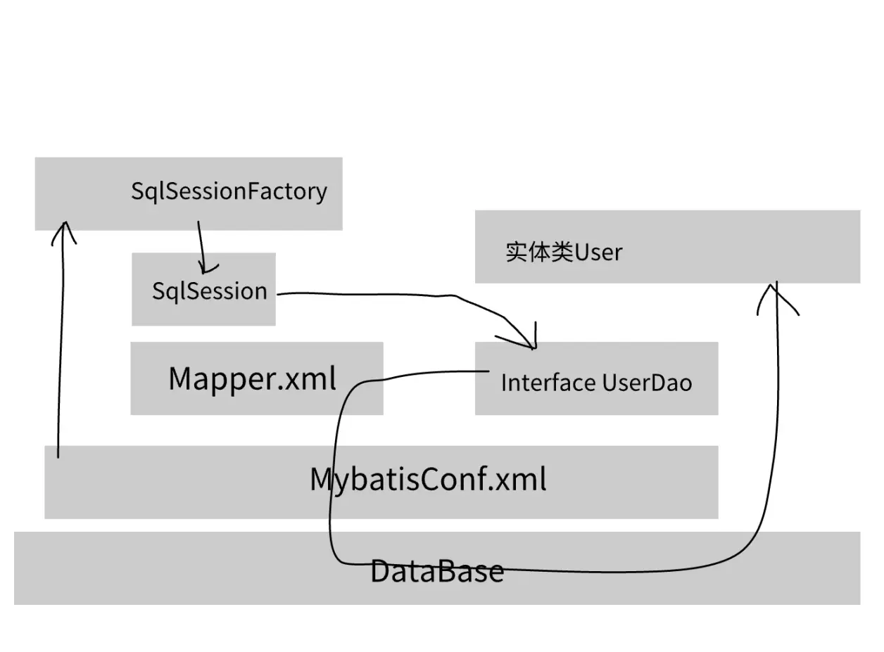 关于sqlsession和session区别的信息