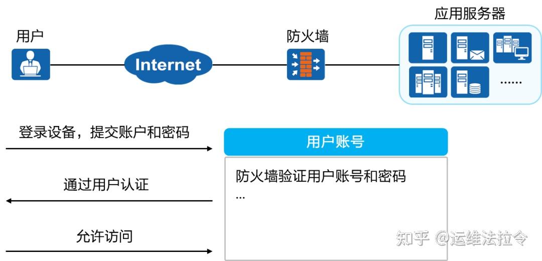 防火墙与杀毒软件的区别 防火墙有什么作用?防火墙与杀毒软件有什么区别? 