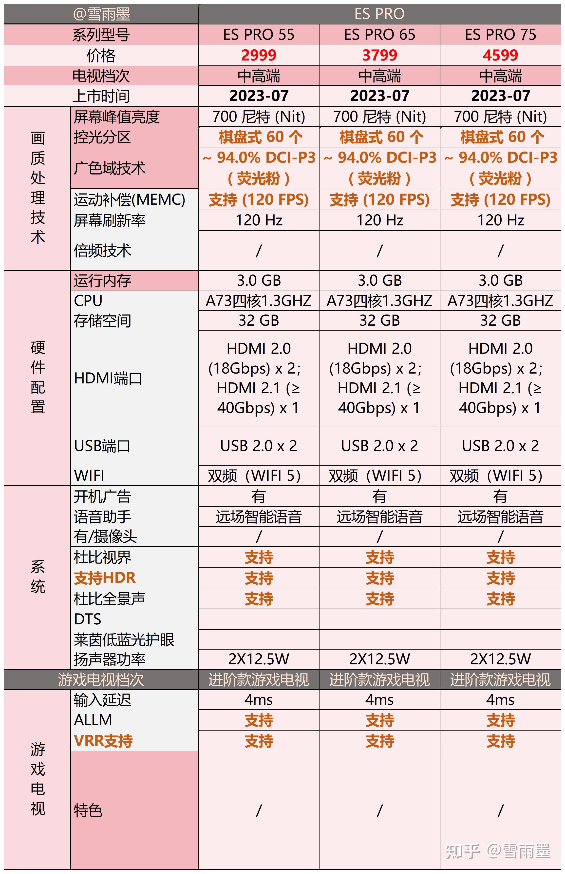 电视50寸和55寸区别 电视50寸和55寸区别是什么 