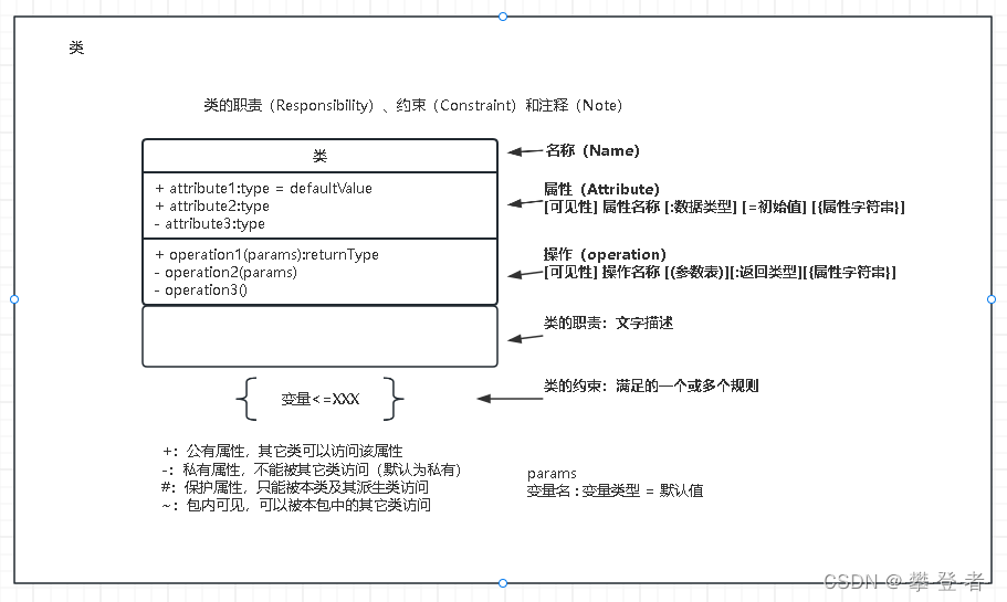 uml中接口与类的区别 简述uml中接口与类的区别 