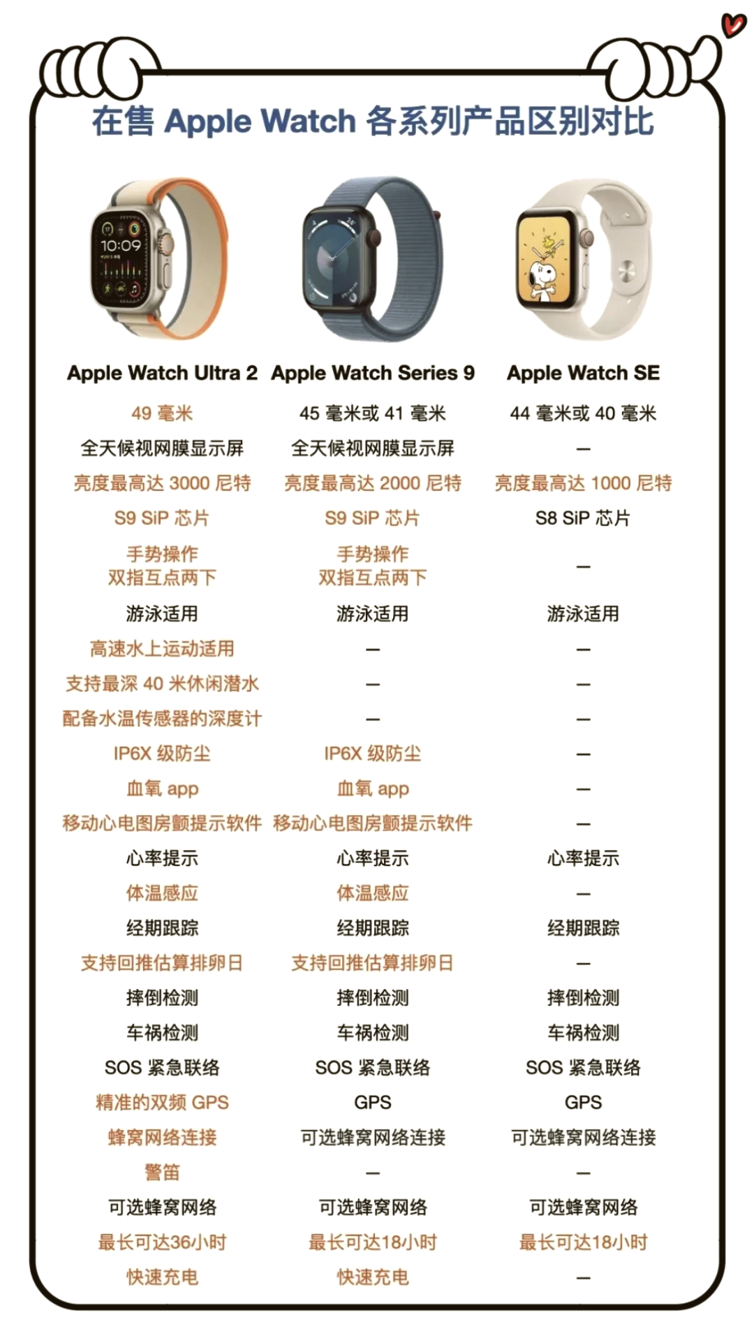 苹果手表耐克版区别 苹果手表耐克版跟普通版买哪个 